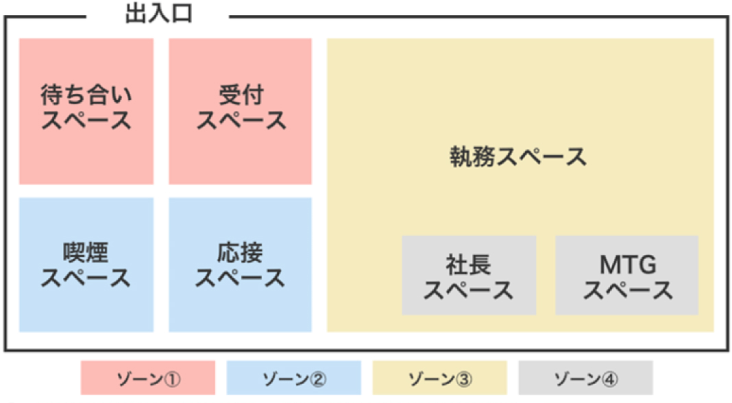 各スペースの配置場所を確定する