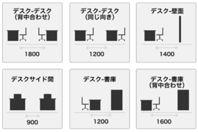 オフィス家具の配置場所を決める