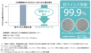 ウイルテクトシリーズ 商品情報 アイカ工業